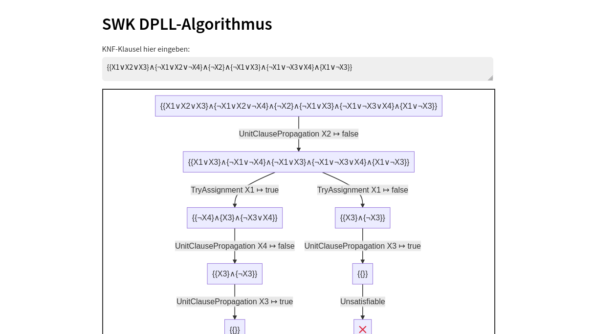Eingabefeld mit KNF-Klausel. Darunter in Baum-Darstellung die Visualisierung dazu